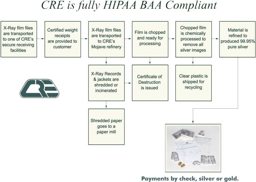 The Process - Car (890x660), Png Download