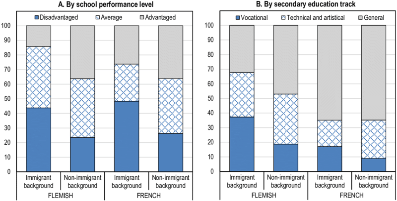 Children Of Immigrants Are Over-represented In Disadvantaged - Empleo En Mexico 2015 (850x415), Png Download