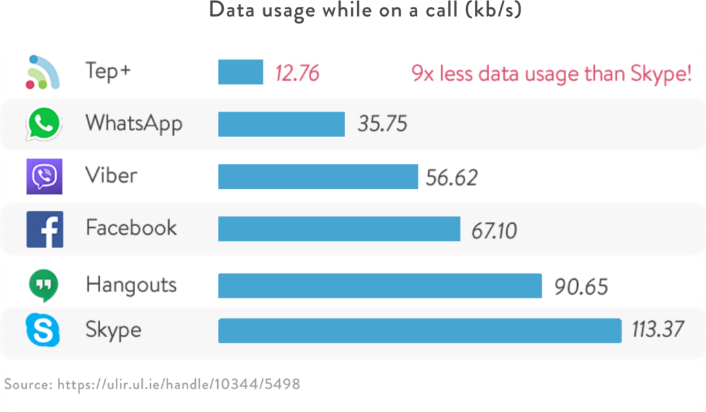 Tep Vs Competitors (1024x598), Png Download