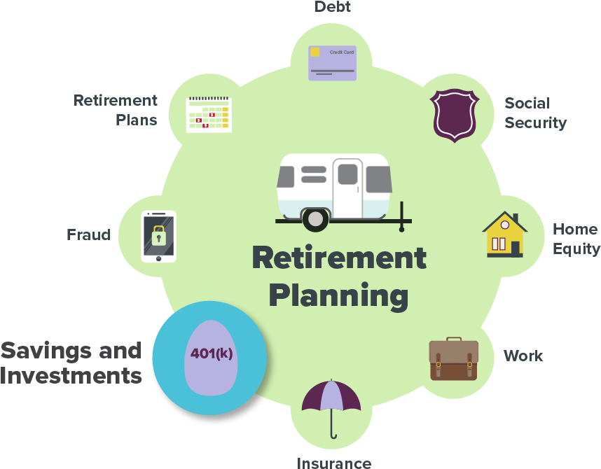 Managing Savings And Investments Before And After Retirement - Retirement Investments (958x724), Png Download