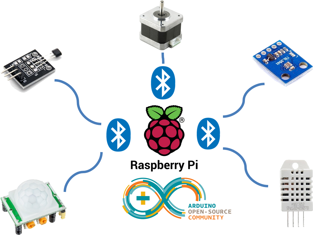 Arduino Internet Of Things Part (1237x853), Png Download