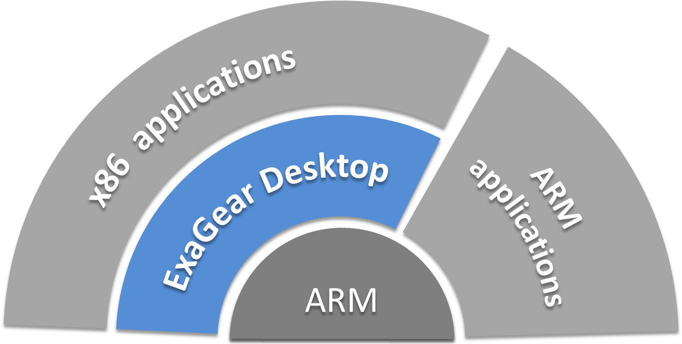 Exagear Desktop (1400x700), Png Download