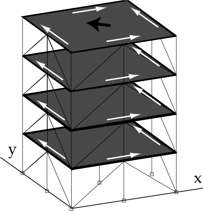 120 Dof Model With Acceleration Sensors And - Architecture (850x893), Png Download