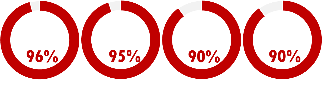 Delivered Through A Practitioner-focused Guided Learning - Circle (1239x350), Png Download
