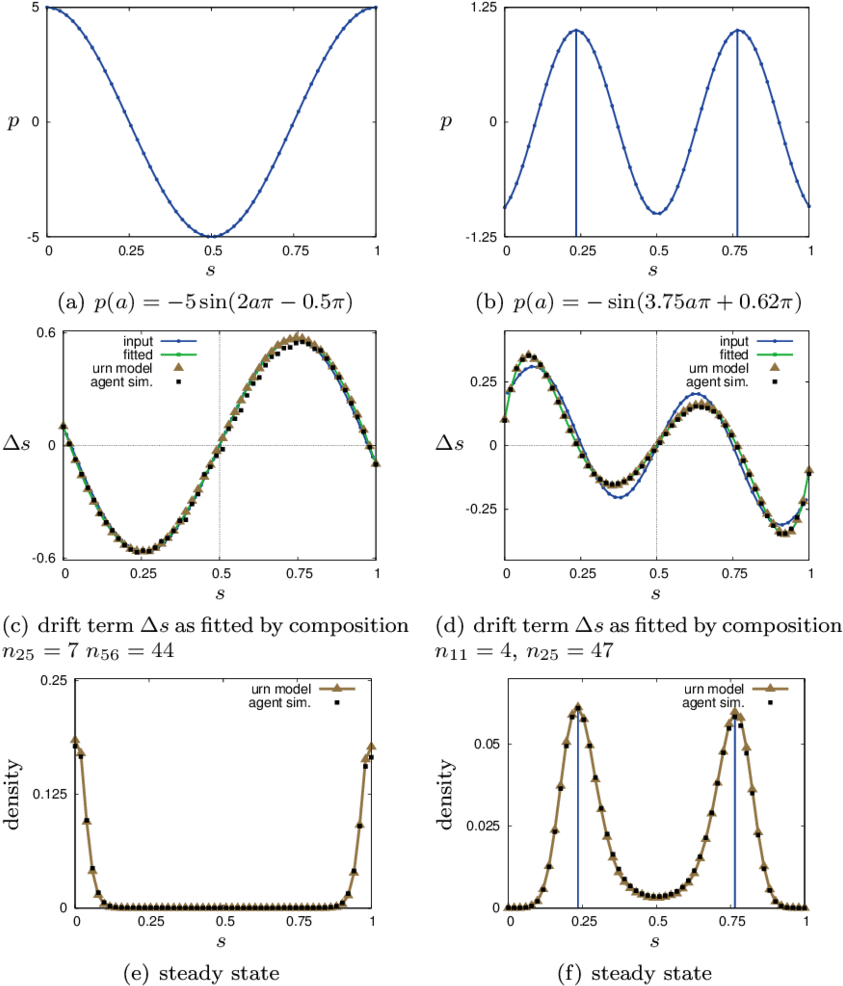 Download - Diagram (850x1000), Png Download