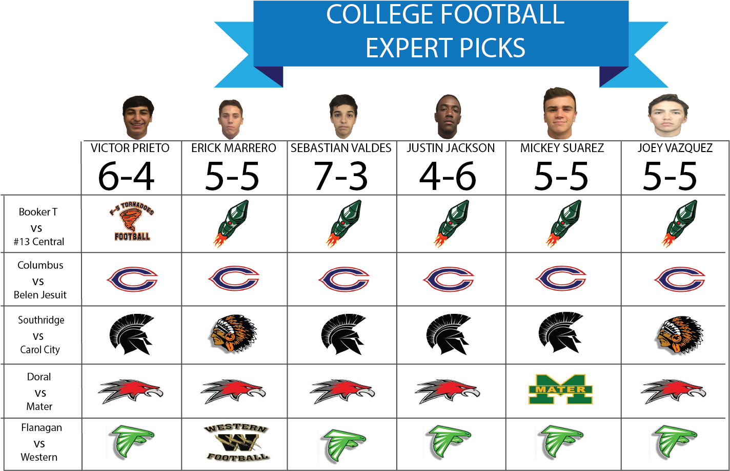 Ccnn Live High School Football Picks - Number (1920x1080), Png Download