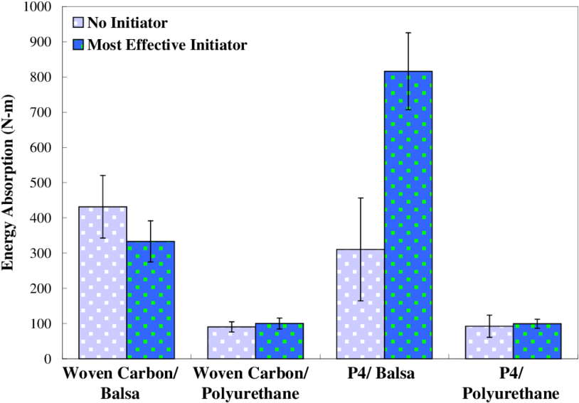 Energy Absorption With And Without The Most Effective - Diagram (850x580), Png Download