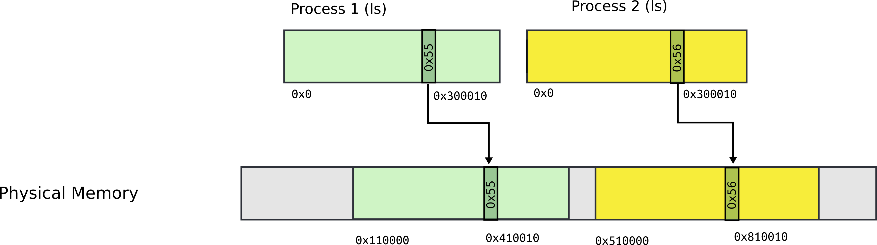 Segmentation-1 - Diagram (3527x986), Png Download