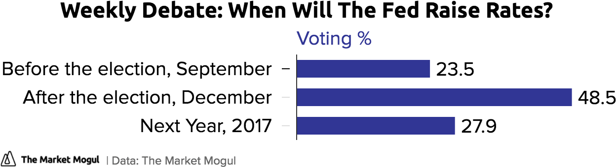 When Will The Feds Raise Rates - Red Dot Payment (1280x362), Png Download