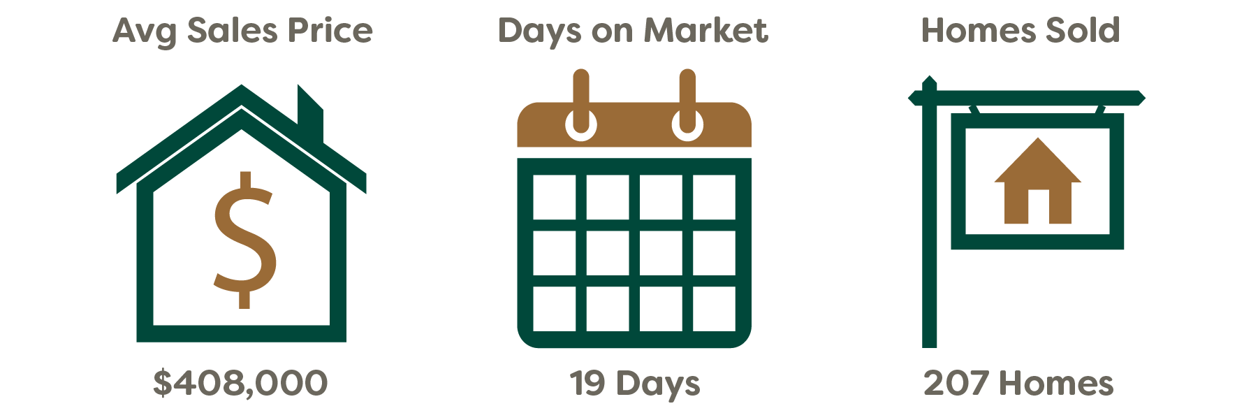 Time Keeps On Moving, Just Like The Real Estate Market - Calendar (1801x601), Png Download