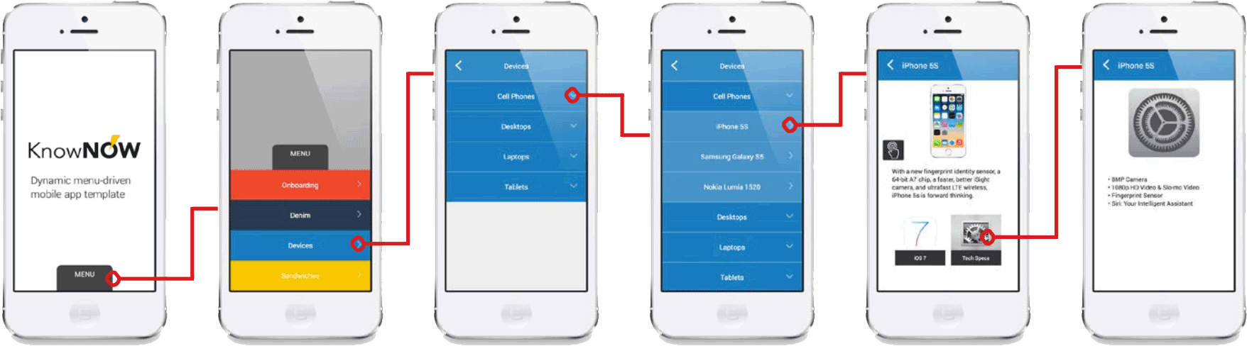 A Dynamic, Menu-driven Mobile Web App - Iphone (1852x582), Png Download