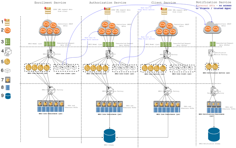 Hslynk Data Warehouse Is Ready For Service - Diagram (768x487), Png Download