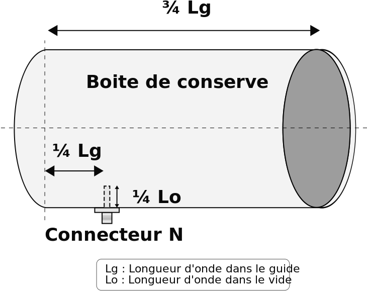 Download Tin Can Antenna Design Diagram PNG Image with No Background