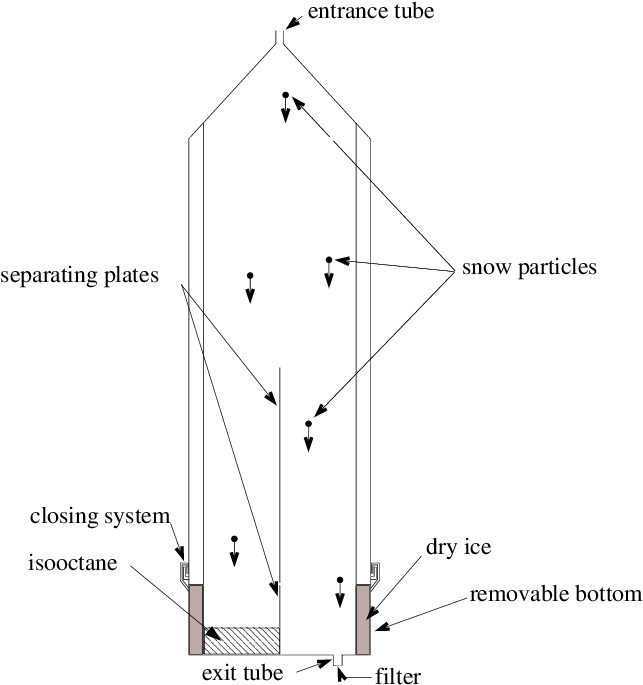 Sketch Of The Disposal -section View - Diagram (665x686), Png Download
