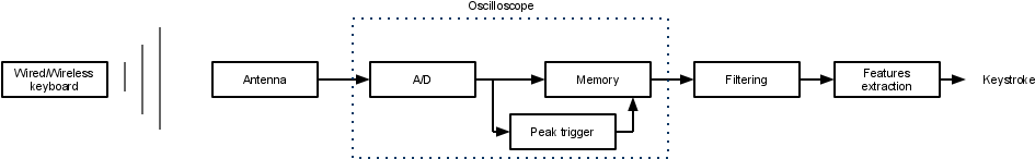 25, 14 December 2010 - Diagram (1024x768), Png Download