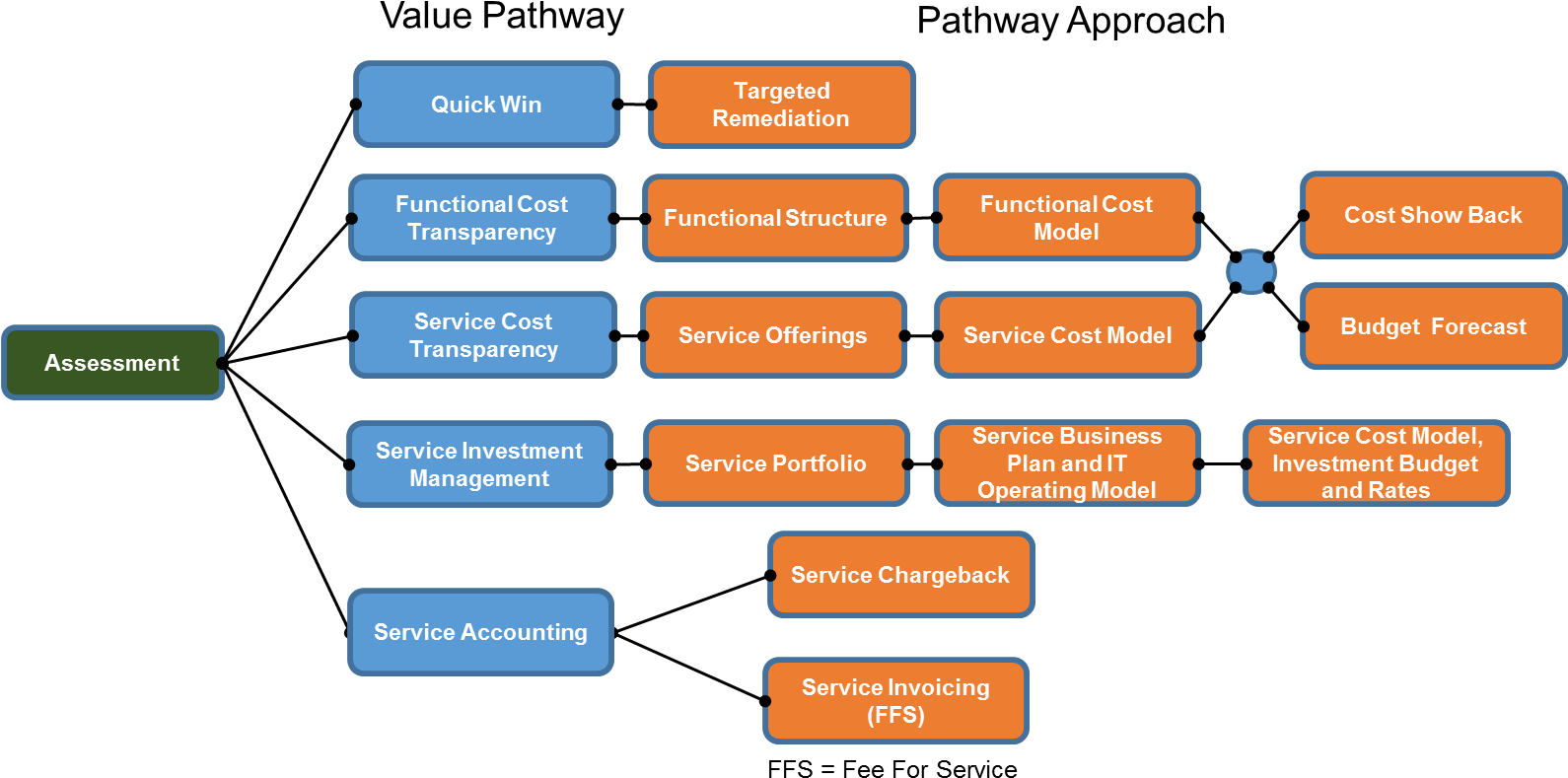 First Image - Financial Management Model (1589x830), Png Download