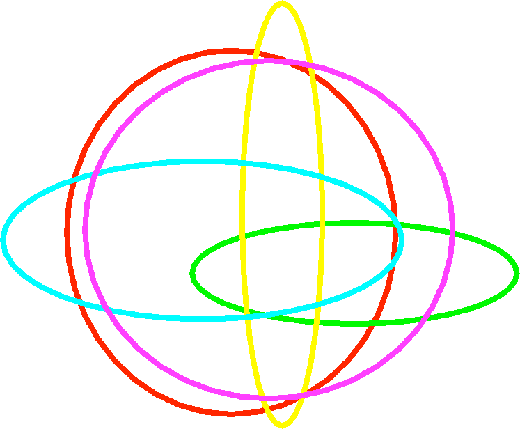 Thing - Image - Circle (747x616), Png Download