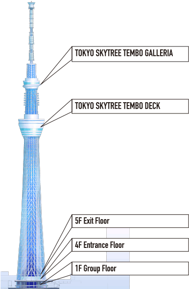 Share It Now If You Want To Go To Tokyo Skytree - Tower (495x690), Png Download