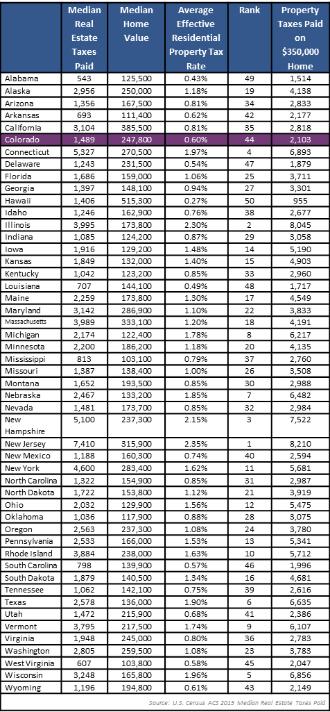 Property Tax Ranking Charts - Sizes Of Thhn Wire (476x1025), Png Download