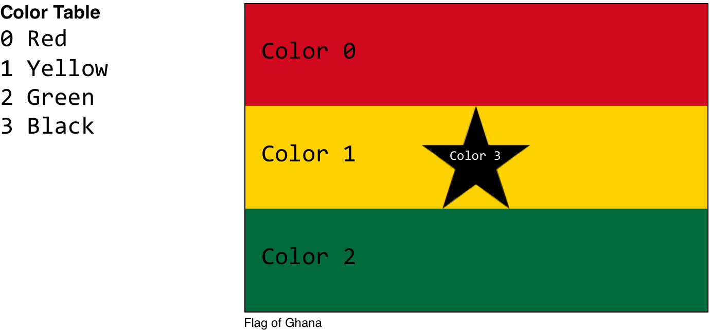 Flag-ghana@2x - Flag (1380x642), Png Download