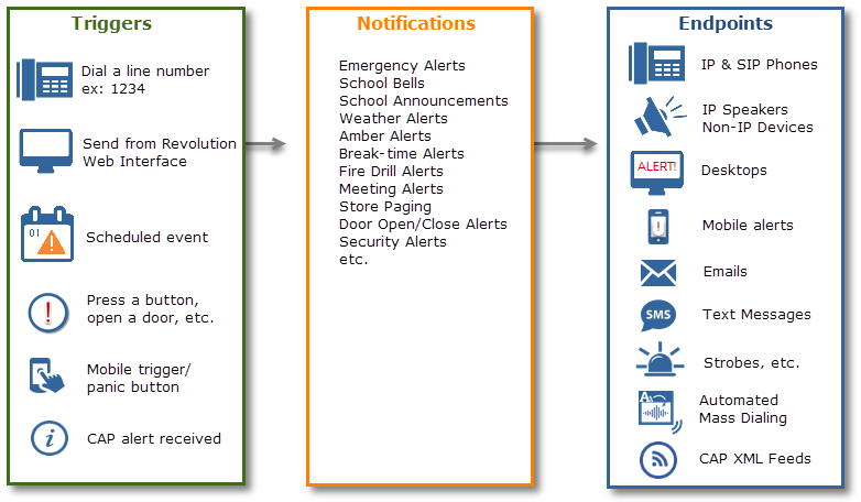 Each Notification Can Be Triggered By Multiple Actions - Drama Ericko Lim Dan Reza Arap (782x456), Png Download
