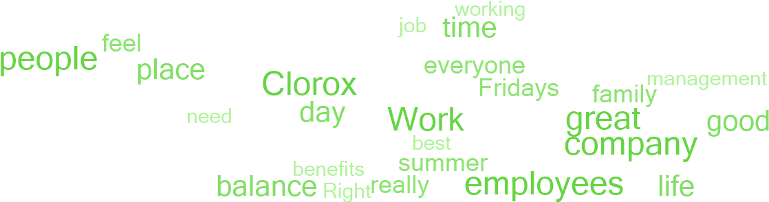 Why Employees Say This Is A Great Place To Work - Parallel (1140x300), Png Download