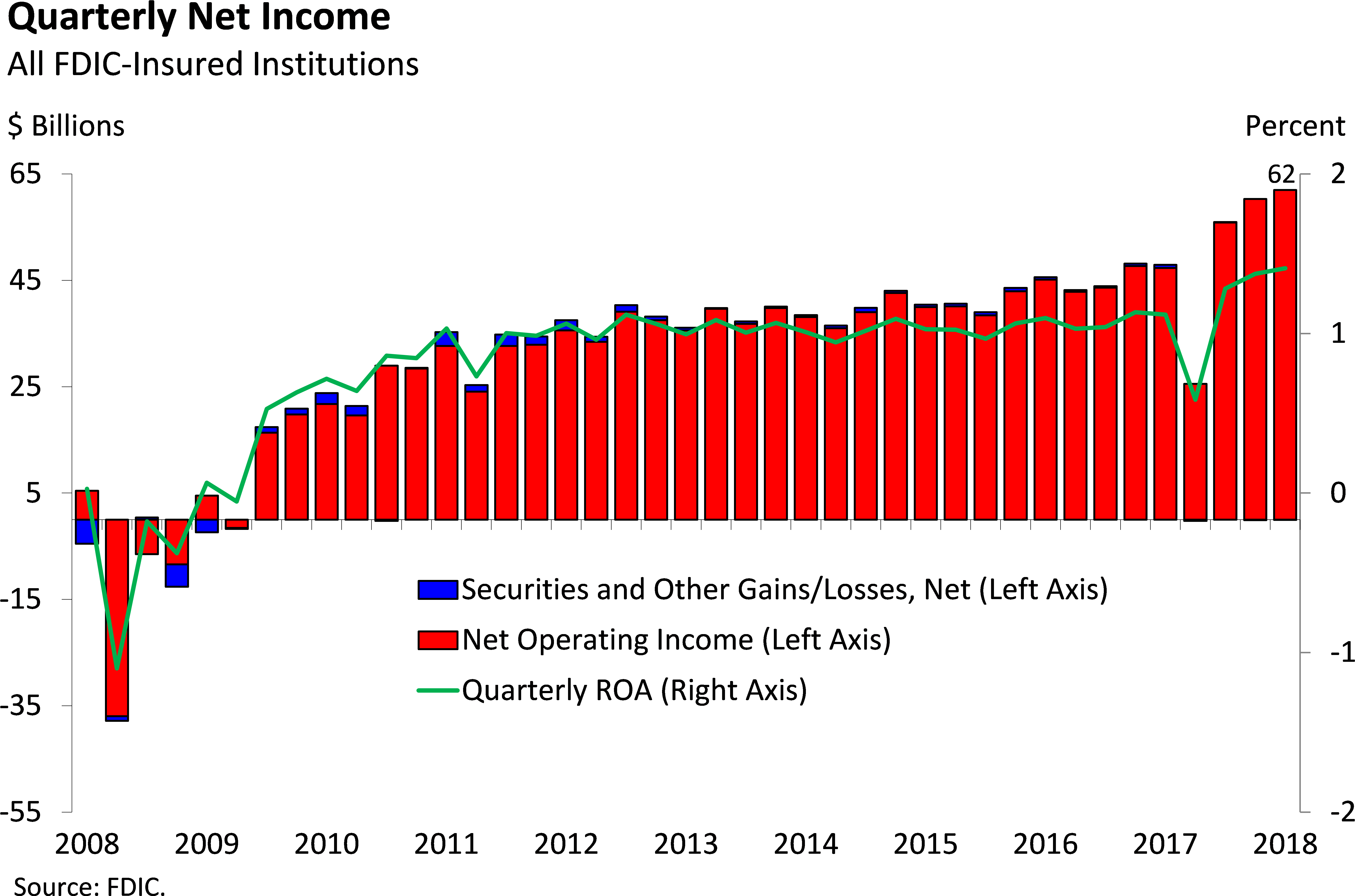 Quarterly Net Income - Bank (5621x3820), Png Download