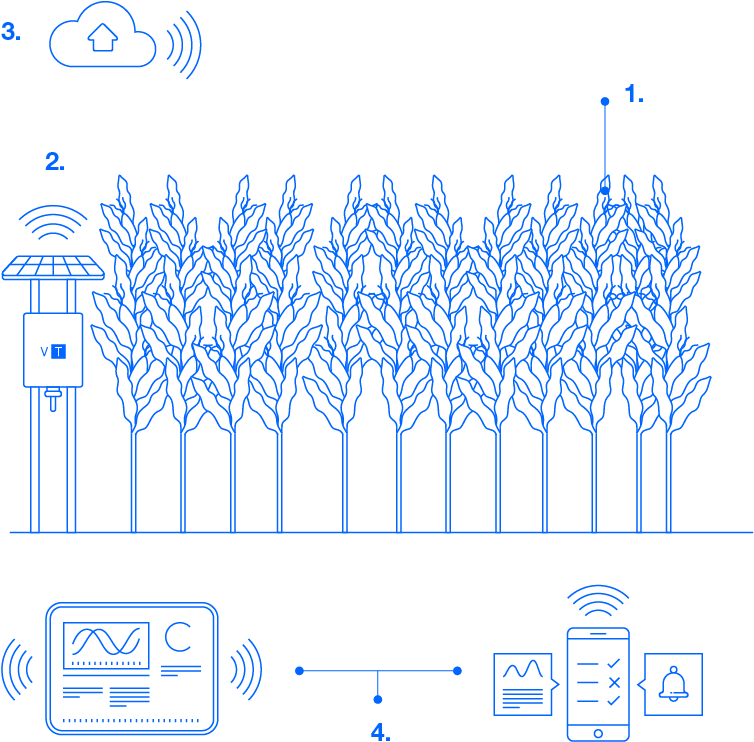 Prev - Diagram (984x934), Png Download