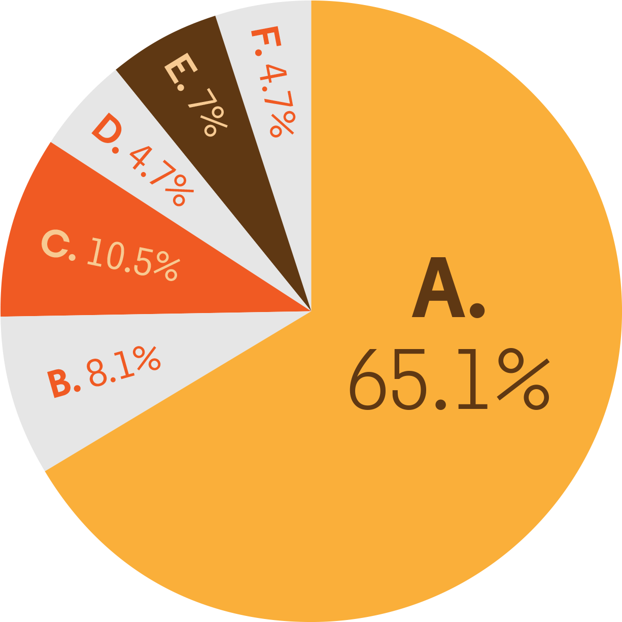 What Women Want You To Wear For Thanksgiving - Circle (1280x1280), Png Download