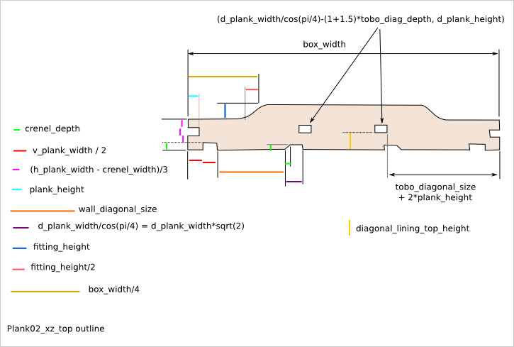 Images/plank02 Xz Top Outline (725x489), Png Download