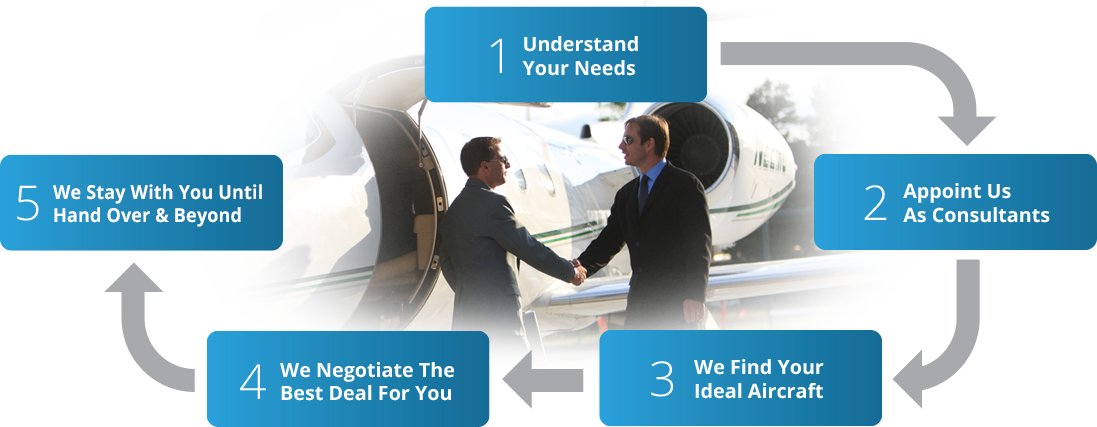 Private Jet Acquisition - Airbus A380 (1097x427), Png Download