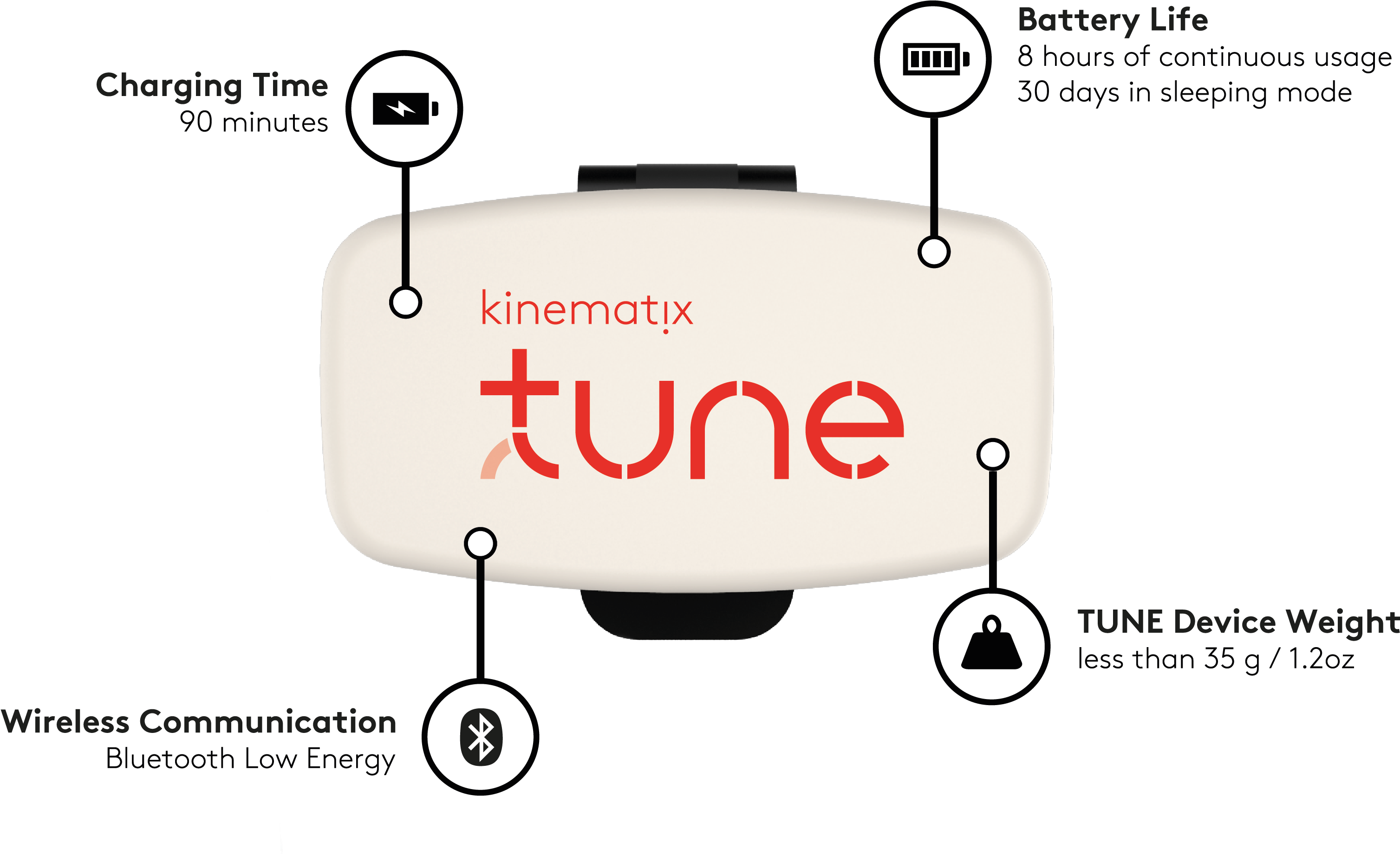 Specifications Tune-specs - Diagram (3112x1950), Png Download