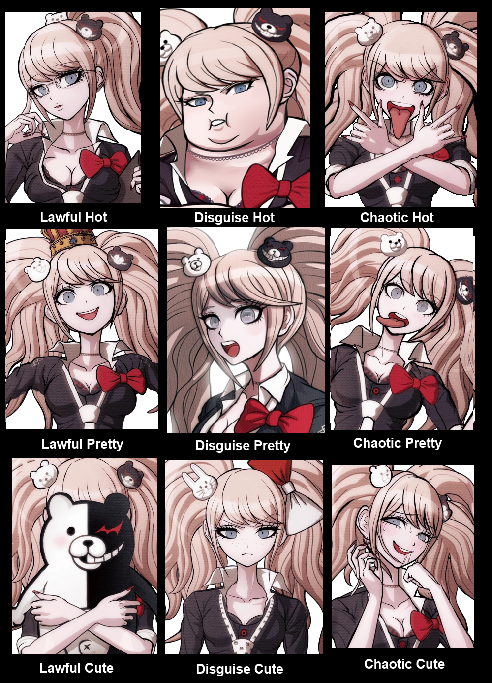 The Junko Alignment Chart - Junko Disguise (1000x1387), Png Download