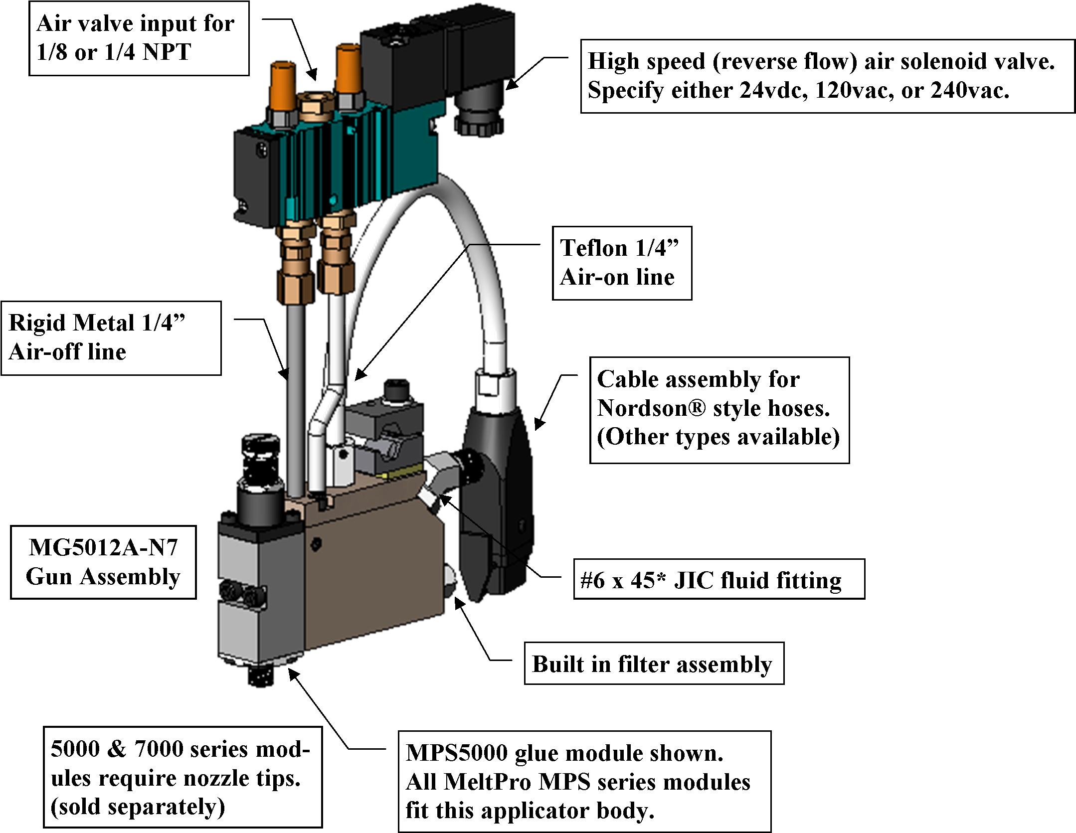 Use The Mini-gun Configurator Chart Below To Create - Diagram (2159x1689), Png Download