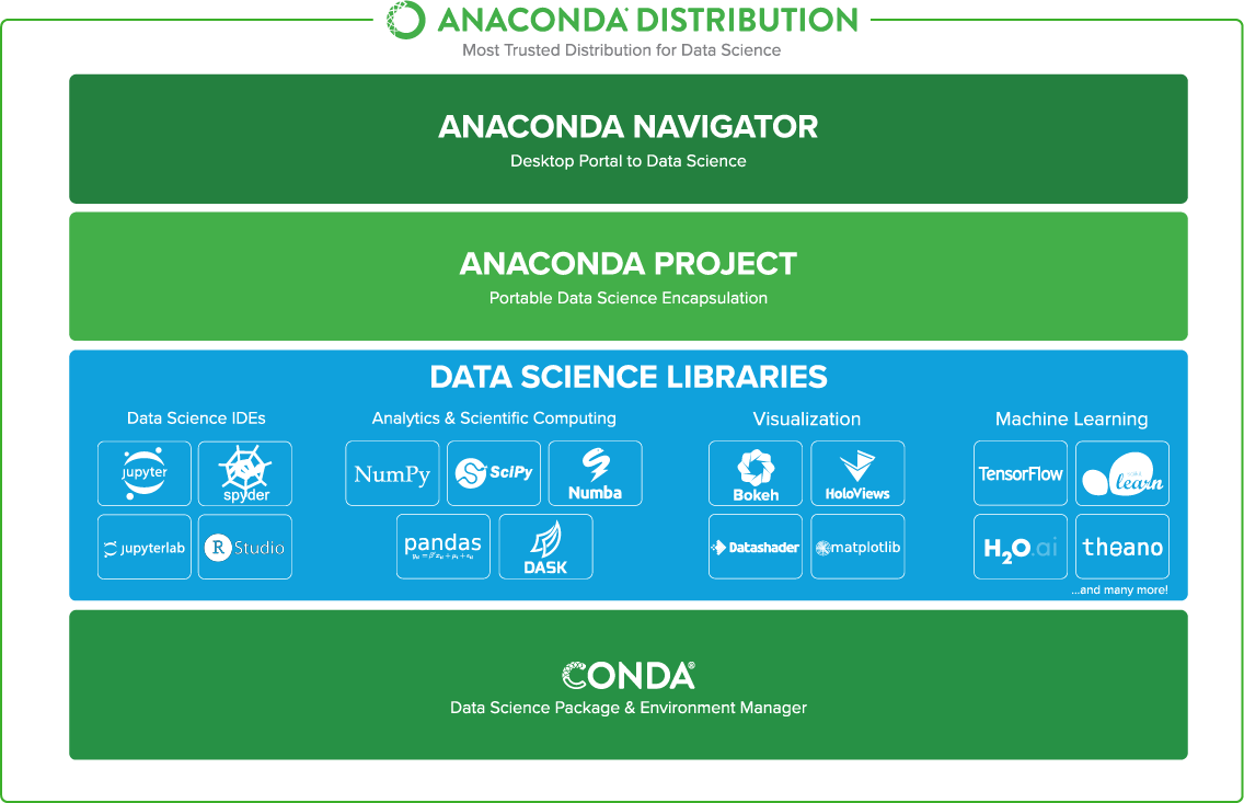 Download anaconda distribution diagram anaconda python libraries png