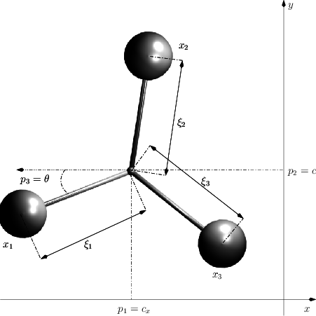 Parameters For The 3sp Swimmer - Diagram (451x451), Png Download