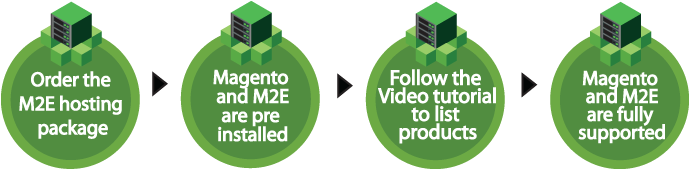 Ebay-flow - Greater Than One (758x211), Png Download