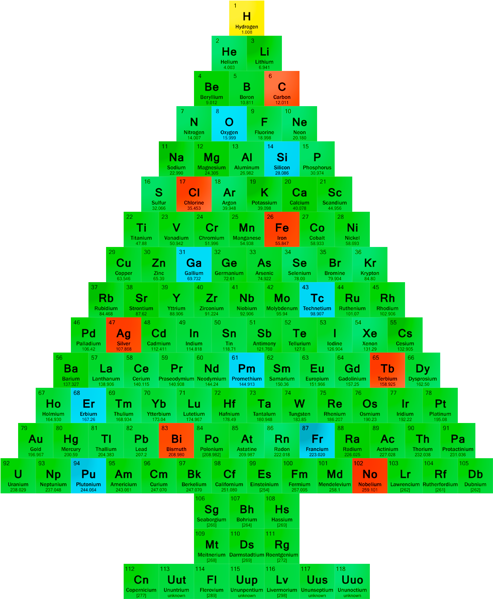 Chemistry Christmas Tree (1000x1200), Png Download
