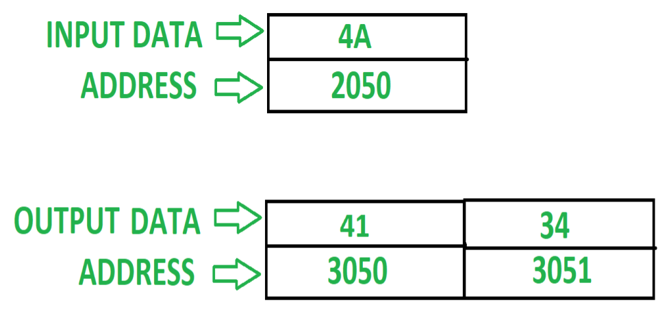 Assumptions Binary Number Which Have To Convert In - Cv Cover Page (960x720), Png Download