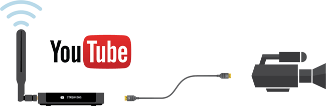 Youtube For Live Streaming - Youtube (650x212), Png Download