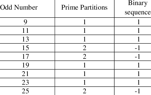 Triangular Prime Partitions And Binary Code - Chemical Components Of Camelina Oil (631x396), Png Download