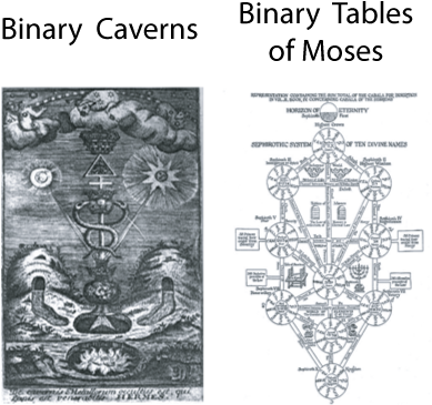 Image 9b The Twin Caverns Or Tablets Reveal The Binary - Binary Code (438x398), Png Download
