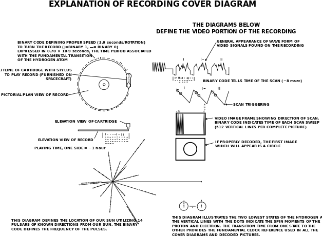 The Voyager Golden Record - Voyager Golden Record (626x480), Png Download