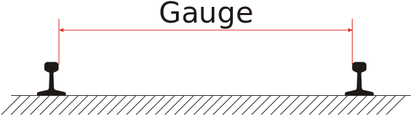 Rail Gauge Is The Distance From The Inside Of One Rail - Track Gauge (700x252), Png Download