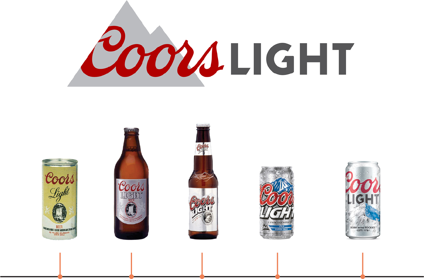 Coors Light, - Promedica Concert Series 2018 (1448x1080), Png Download