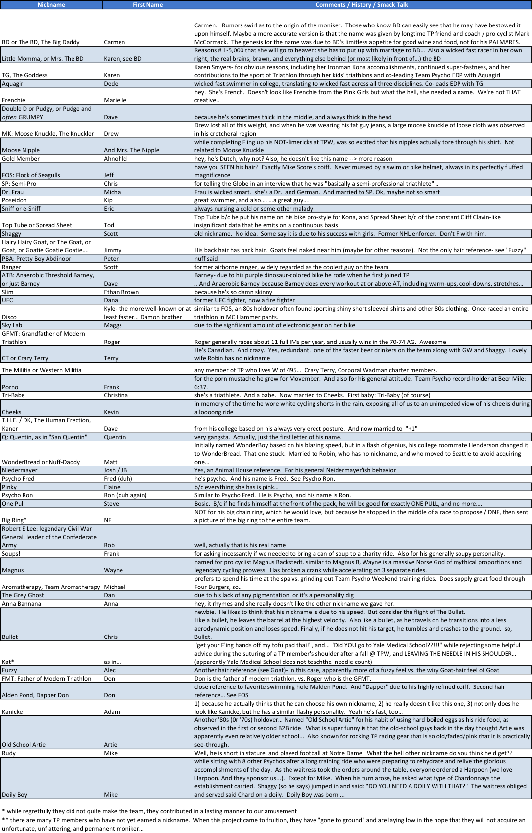 Team Psycho Sponsors - Document (1086x1700), Png Download