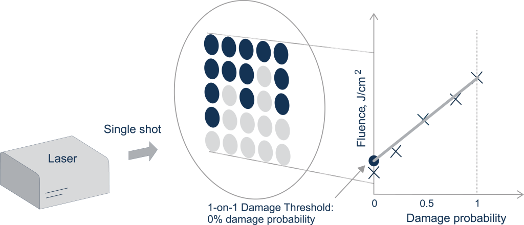 1 On 1 Lidaris - Diagram (1024x440), Png Download