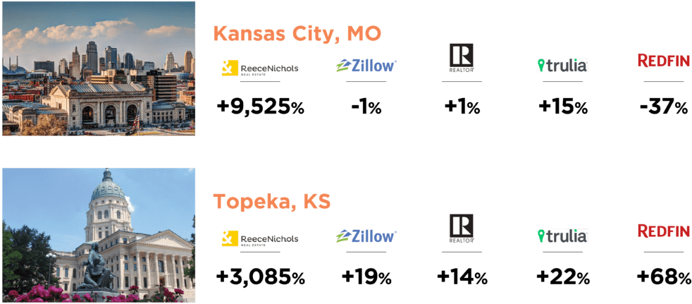 Redfin Vs Zillow Local Dmas - Online Advertising (1024x441), Png Download