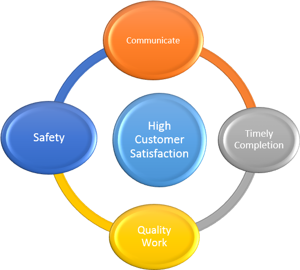 Teaching And Learning Diagram (900x538), Png Download