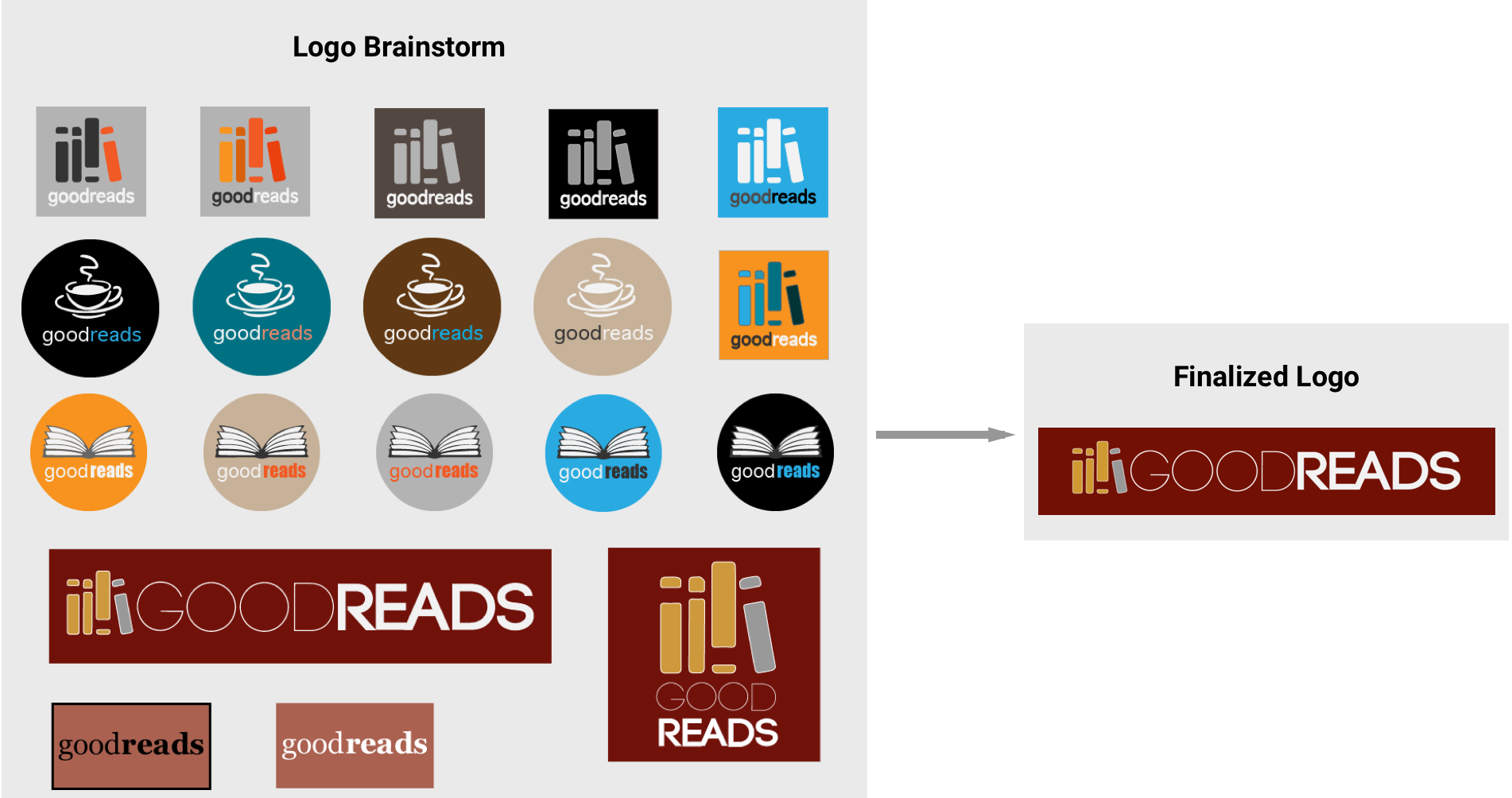 Design Process - Krd (1902x1004), Png Download